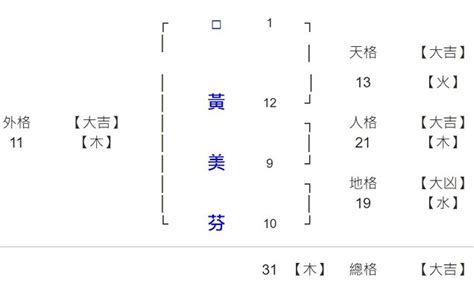 姓名學 34劃|姓名總格34劃吉凶